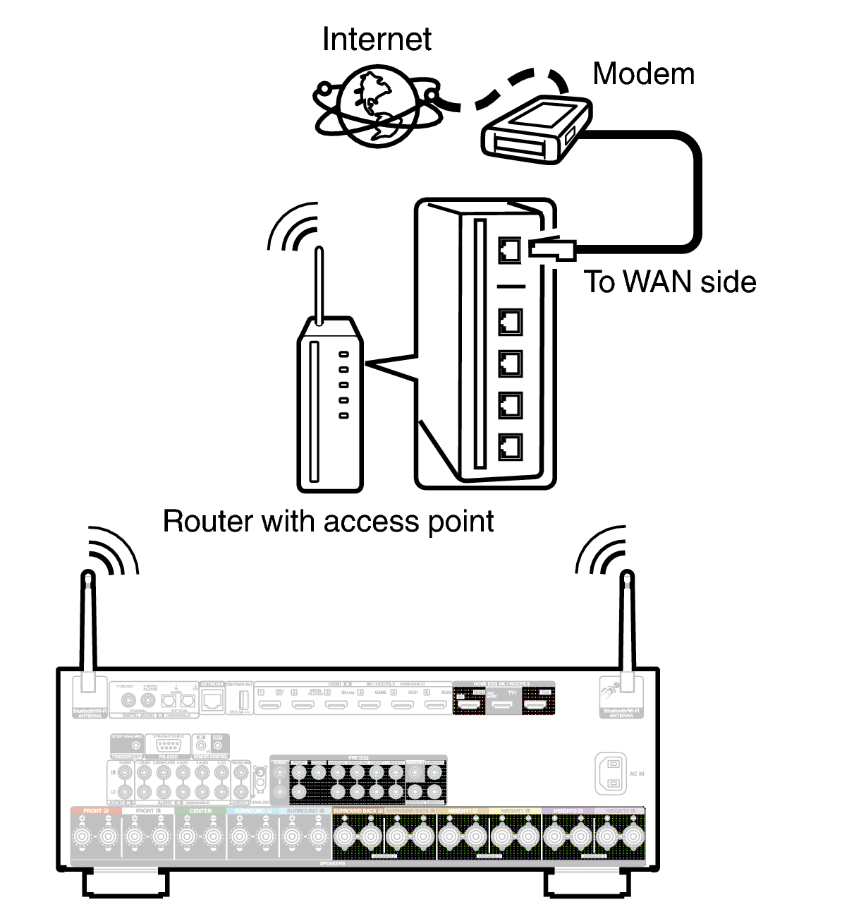 Conne Wireless X39E2